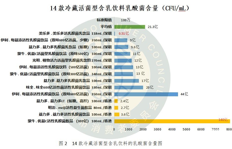 益生菌即食型乳酸菌测评,益生菌乳酸菌饮品哪个牌子好