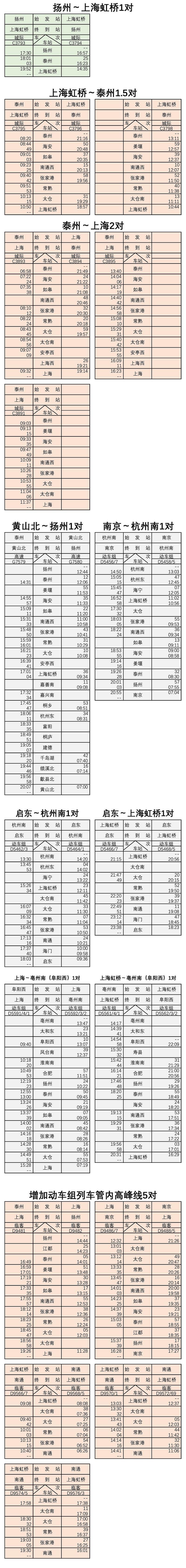 沪苏通铁路时刻表,沪苏嘉城际铁路官宣新闻