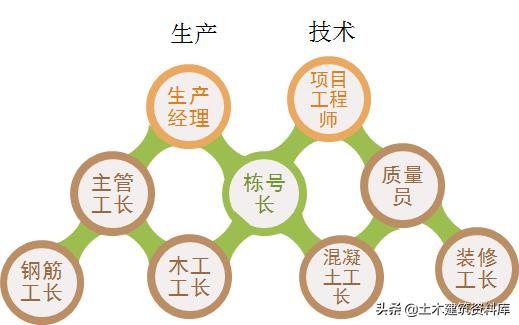 施工项目施工策划书怎么写,施工项目策划方案和商业计划书