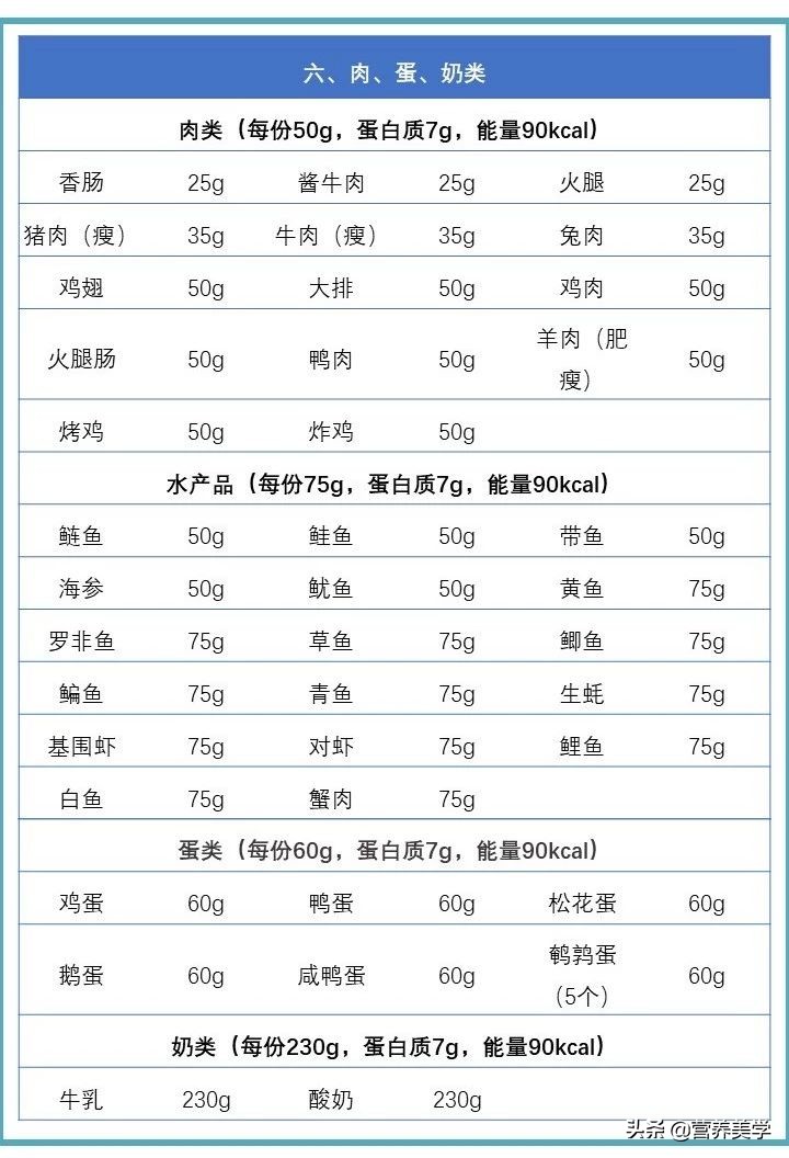 慢性肾脏病营养不良怎么办,慢性肾脏病营养评估量表