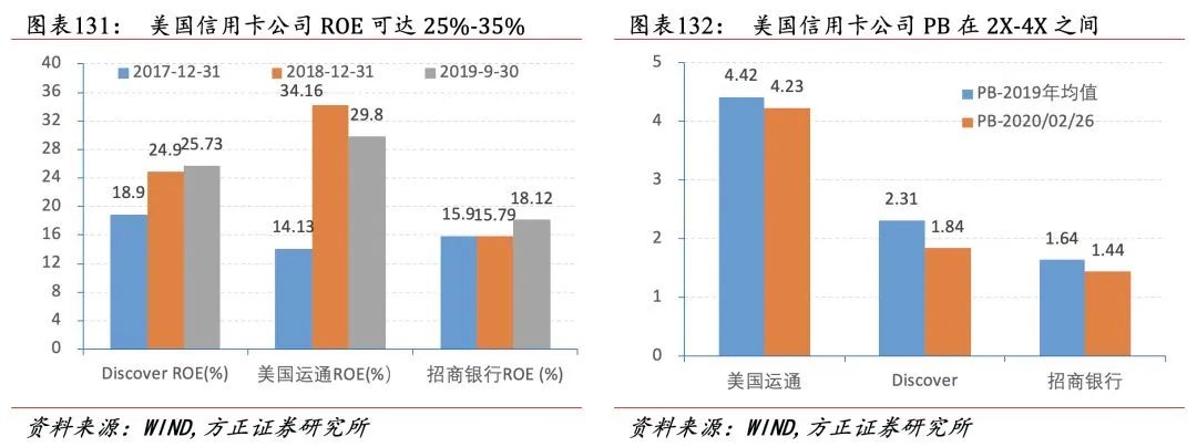 招行二十年转型路，过去、现状与未来