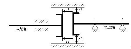 如何调泵和电机联轴器,电机泵联轴器找正技巧