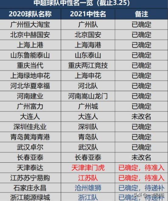 “大船弃儿”：房二代没有时代的故事