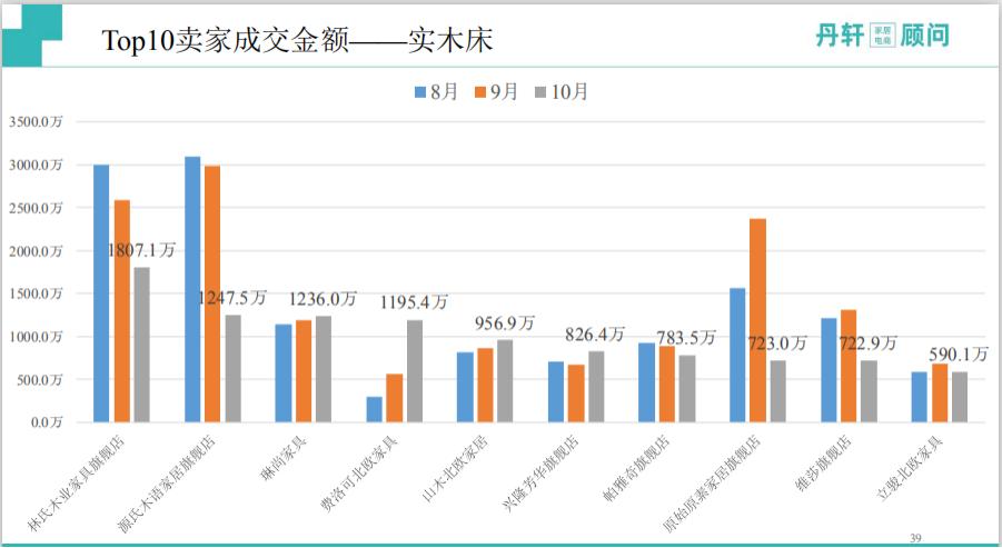 淘系家具电商,淘系家具市场分析