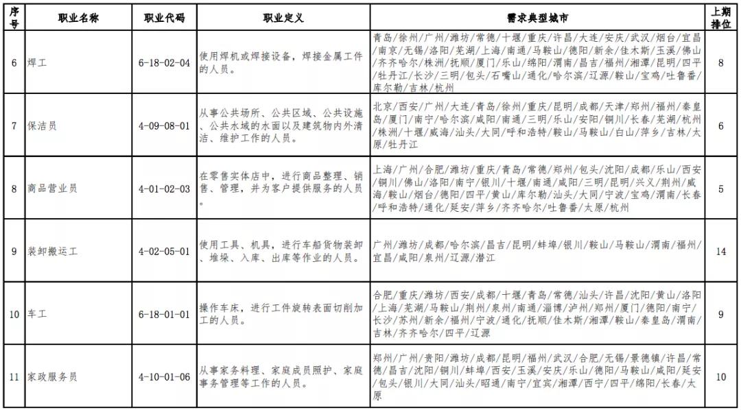 官宣的13个职业 (十大新职业官宣)