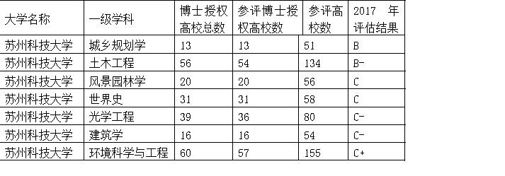 性价比高高校和专业,性价比低大学