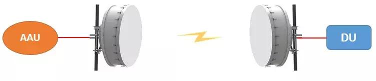 5g承载网到底有哪些关键技术,广电5g承载网建设