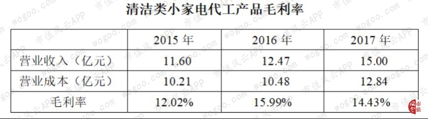 科沃斯有几家代工厂,科沃斯代工业务