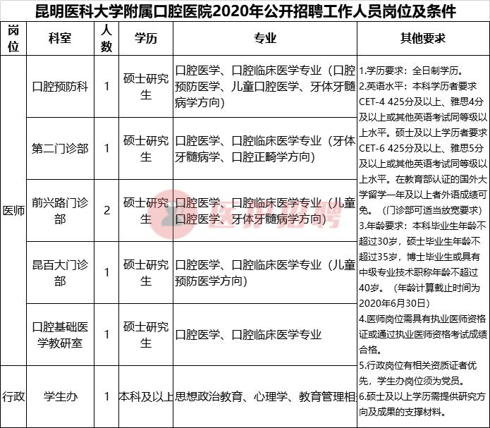 昆明口腔医生招聘,昆明医科大学附属口腔医院招聘
