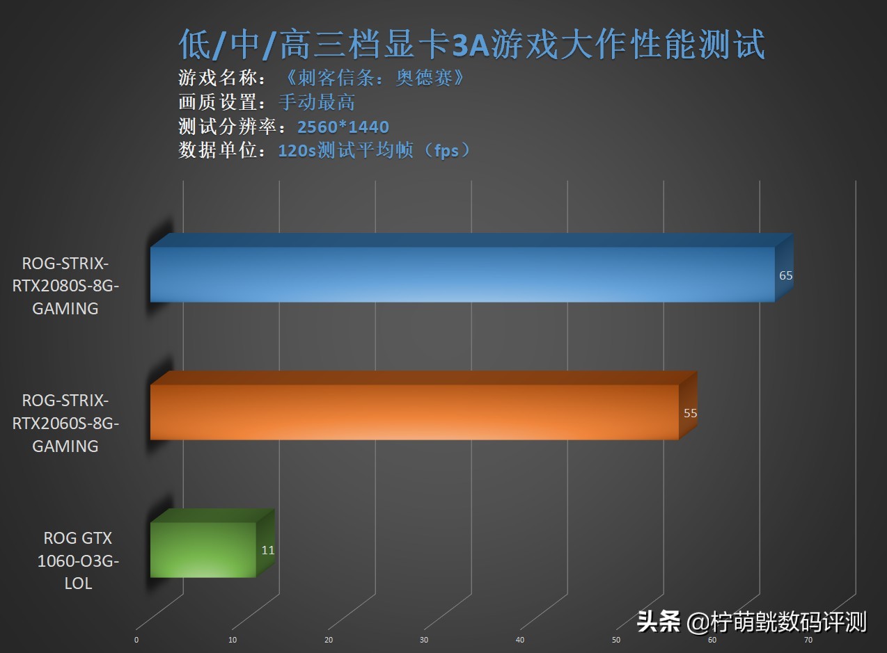 6500显卡游戏测试,6000显卡评测