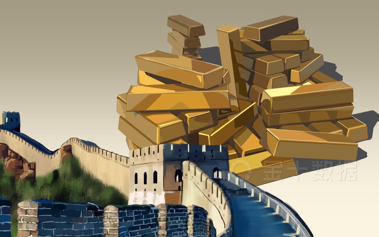 中国黄金储备能随时运回来吗,中国黄金产量连续12年第一