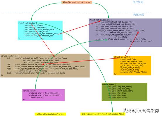 linux内核如何入门和学习,如何学习掌握linux内核教程