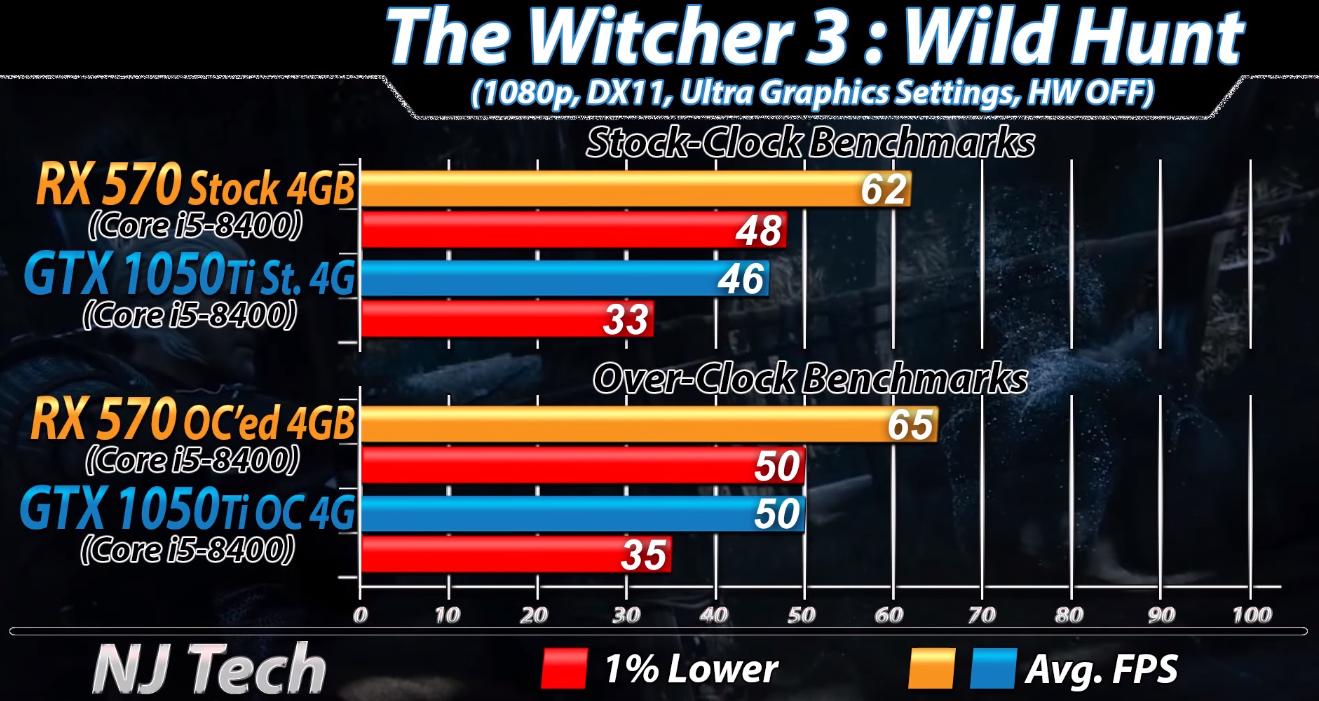 rx570显卡能打得过1050ti吗,rx570显卡对比10605g哪个好