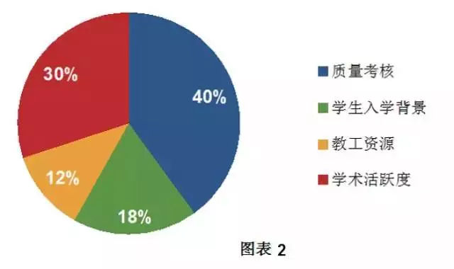 出国留学选学校十大排名,出国留学热门专业排名榜