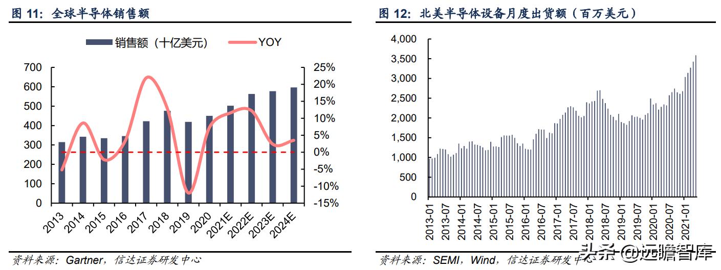 至纯科技生产线,至纯科技研发