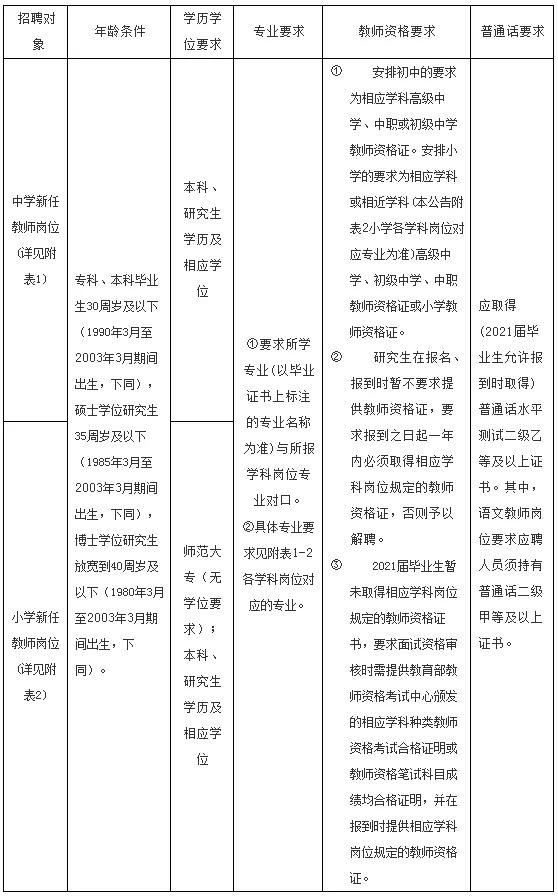 福州在职教师招聘公告,福州市2019年引进教师名单