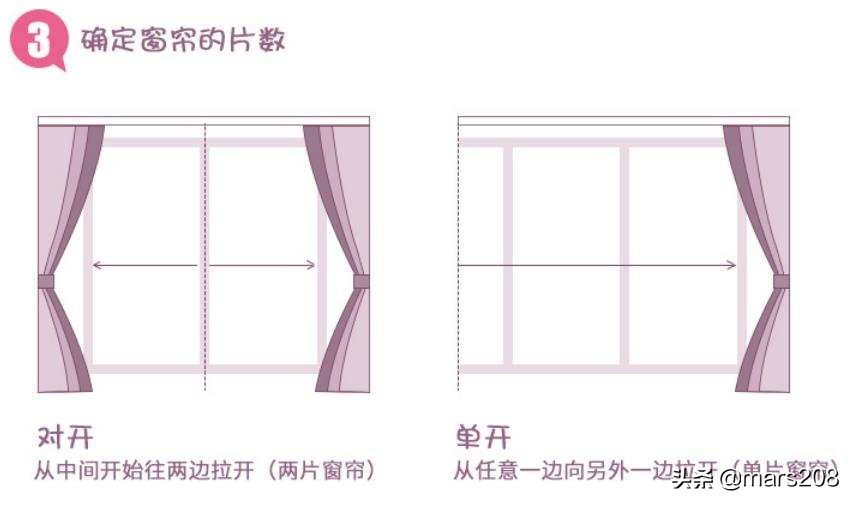 窗帘如何挑选技巧视频教程,选购窗帘的技巧窗帘材质介绍