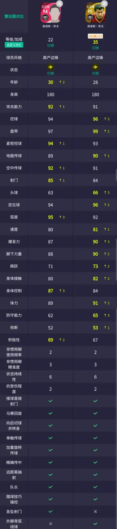 浅谈克鲁伊夫战术的未来,时刻版克鲁伊夫值不值得换