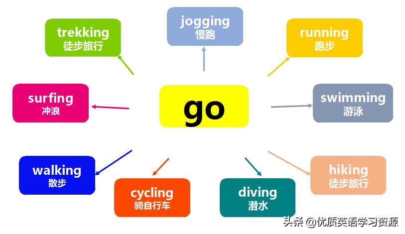 英语单词play的意思,英语单词play该怎么记忆
