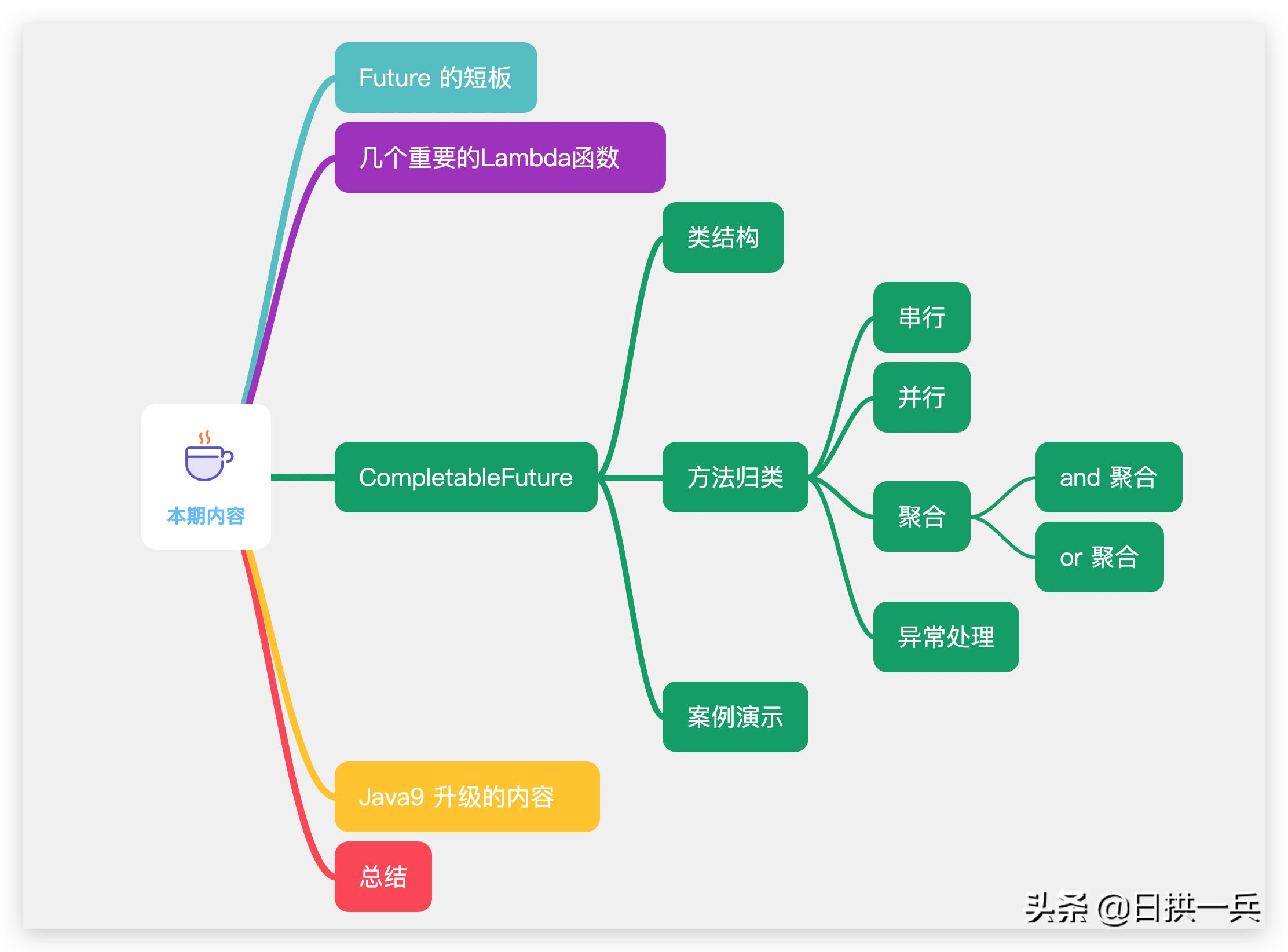 搞定python并行,completablefuture高并发优化