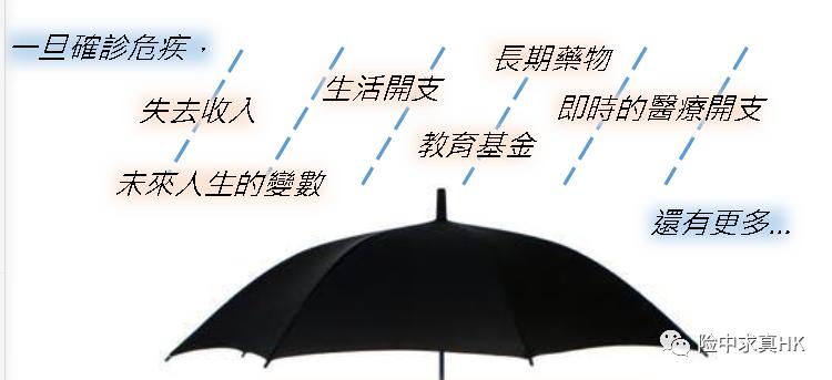 香港保单：请给出购买多次赔付大病险的理由？