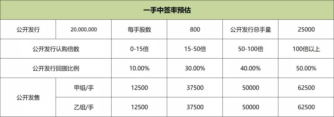2023港股打新的真实感受,港股最新打新微创分析