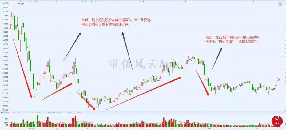 人气妖股龙虎榜复盘,龙虎榜风云复盘视频