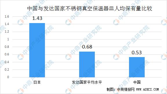 不锈钢真空保温杯的行业标准,不锈钢保温器皿