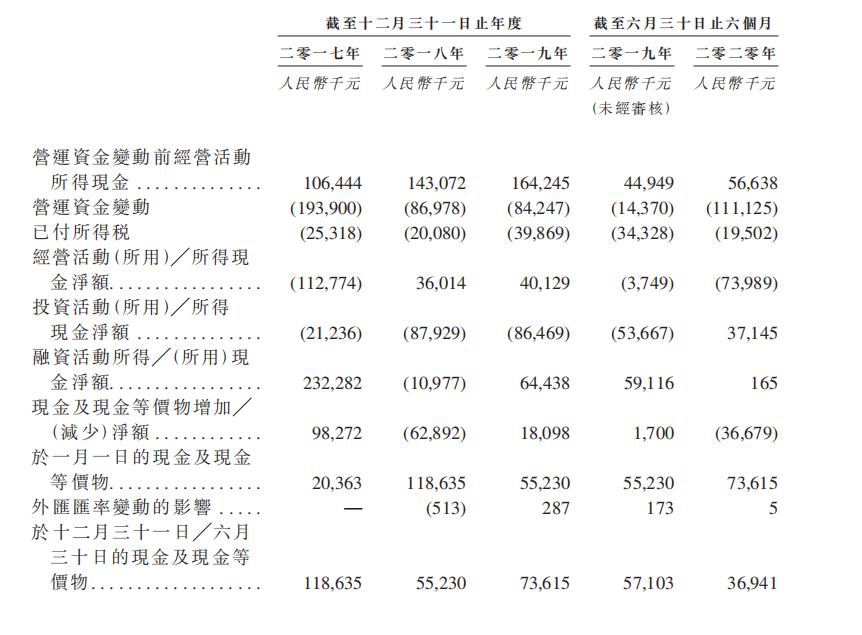新股视察｜中邦园林，垃圾生意、东北公司