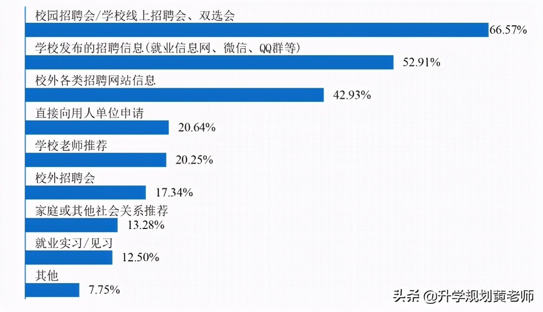 中南财经政法大学就业质量报告：34%留湖北，月薪7693元