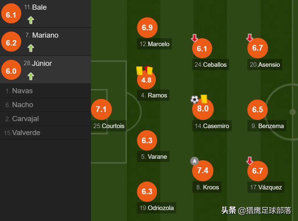 皇马2-4不敌赫罗纳库尔图瓦,皇马2-4赫罗纳比分赔率