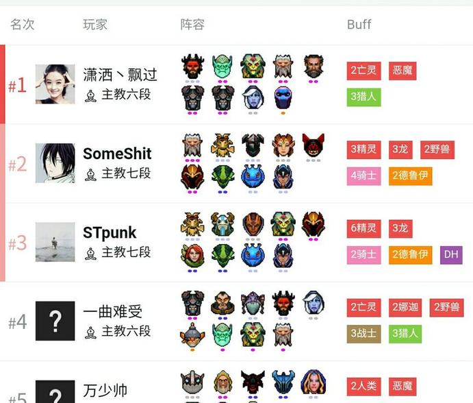 刀塔自走棋新手攻略,刀塔自走棋最新最强组合排行榜
