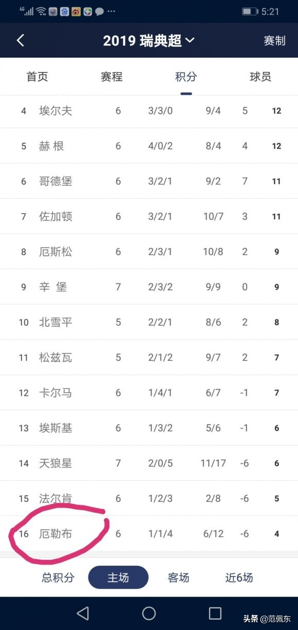 竞彩足球今日推荐挪超萨普斯堡,挪超罗森博格竞彩推荐