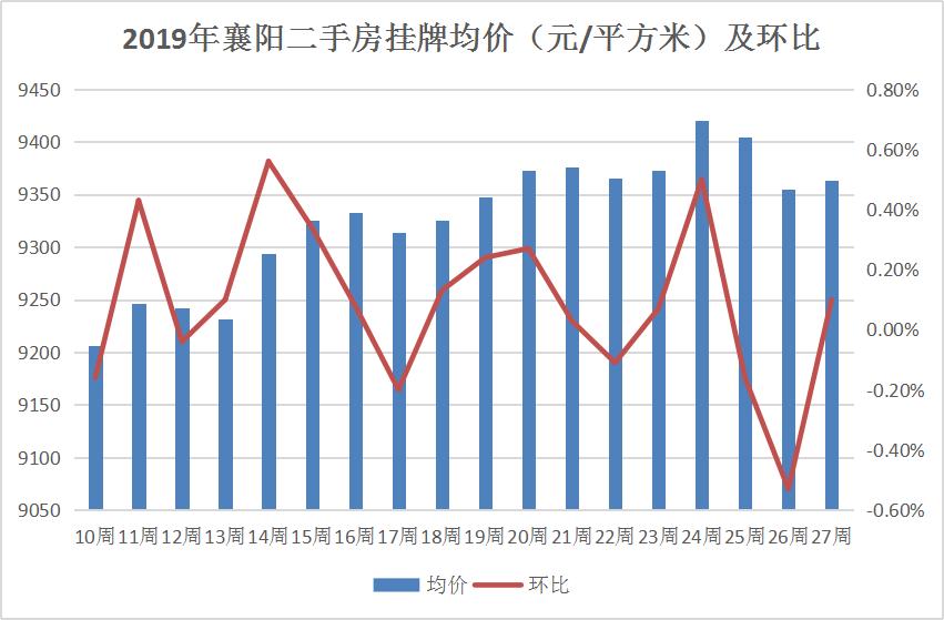 宜昌二手房形势分析,宜昌未来二手房是涨价还是降价