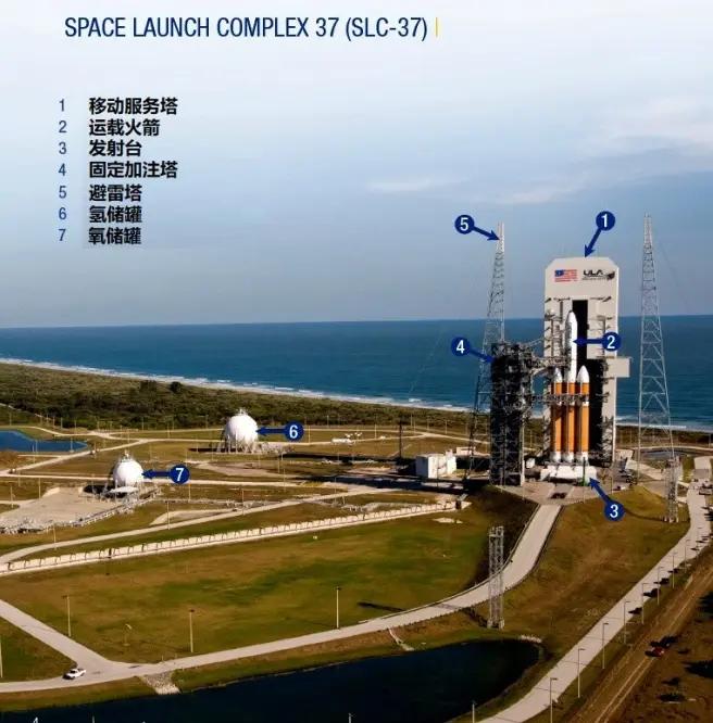 肩抗美国军星大任，前无古人的氢氧火箭教主—DeltaIV②