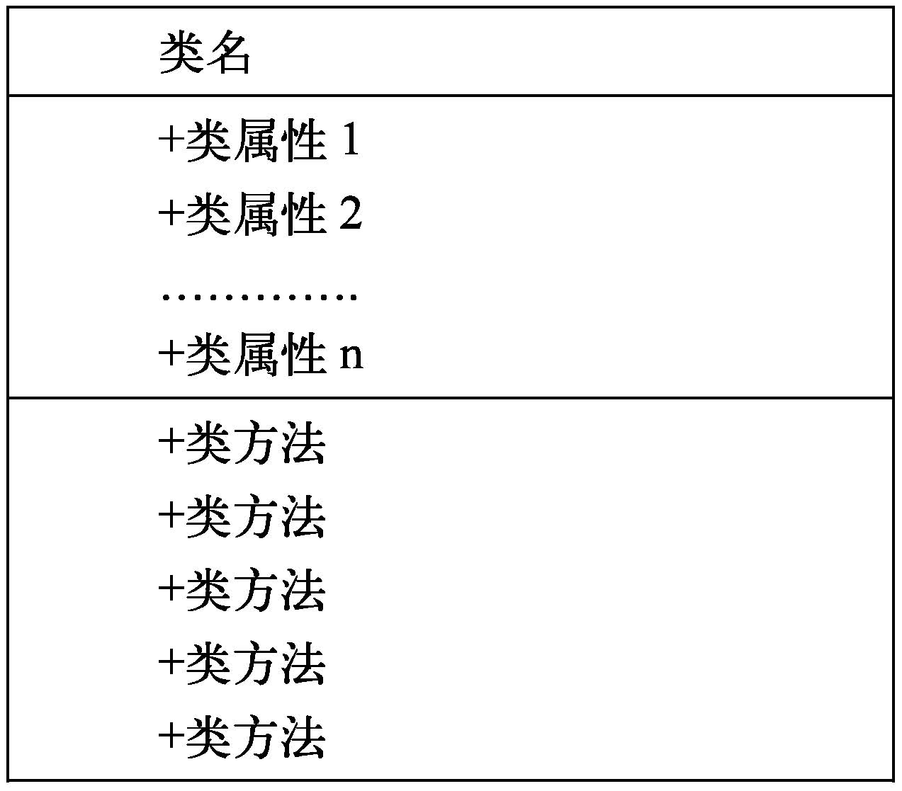 面向对象底层逻辑,java面向对象逻辑