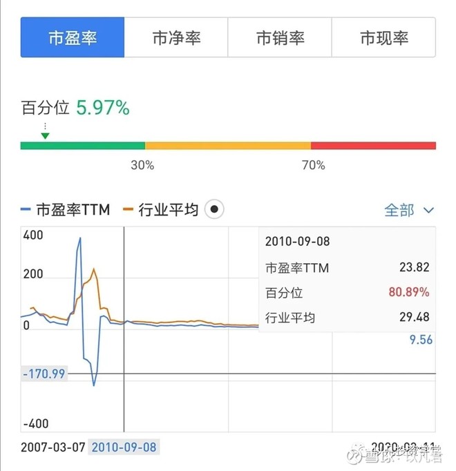 中国平安未来十年投资价值,中国平安事迹预测