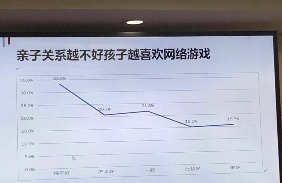 孩子玩游戏上瘾不上学怎么办,3岁小孩玩游戏不可自拔