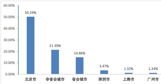北京科技大学毕业生怎么样了？50%留北京，收入高于211平均水平