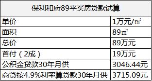 大连楼市3大「价格洼地」，能否成为明日价值高地？