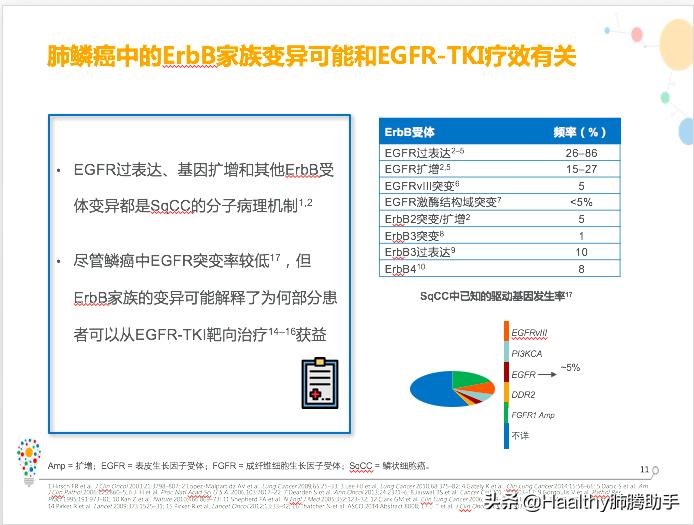 肺鳞癌有靶向药吗贵吗,肺鳞癌不适合靶向药怎么办