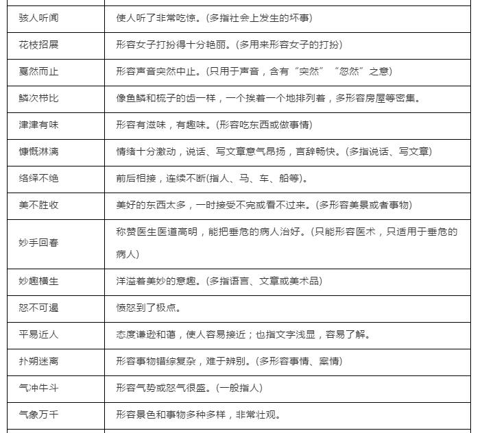 中考成语大全及解释1000个,中考成语易错类型归纳