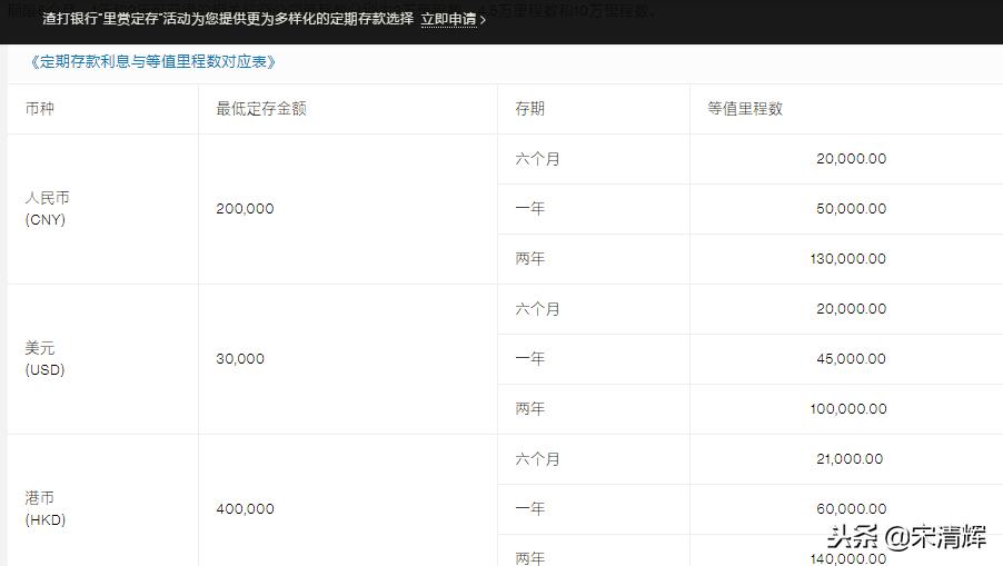 宋清辉公司现状,银行负责人违规揽储的责任