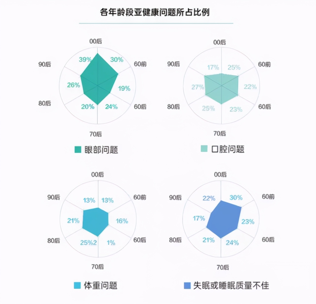 广州人换个城市开始新生活,广州人现在的生活