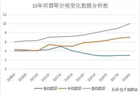 溥仪从紫禁城偷出400件宝贝！这件翡翠，据说都赶上马云身价了