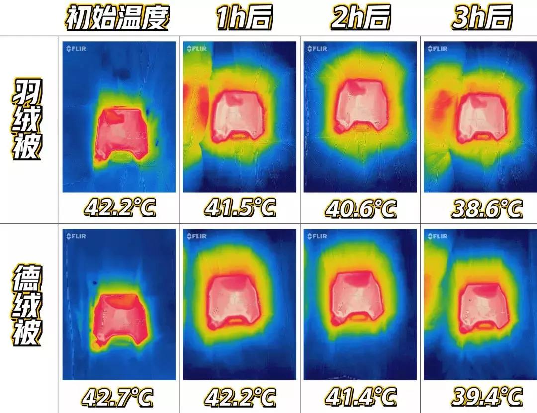 德绒纤维被子,德国德绒保暖被
