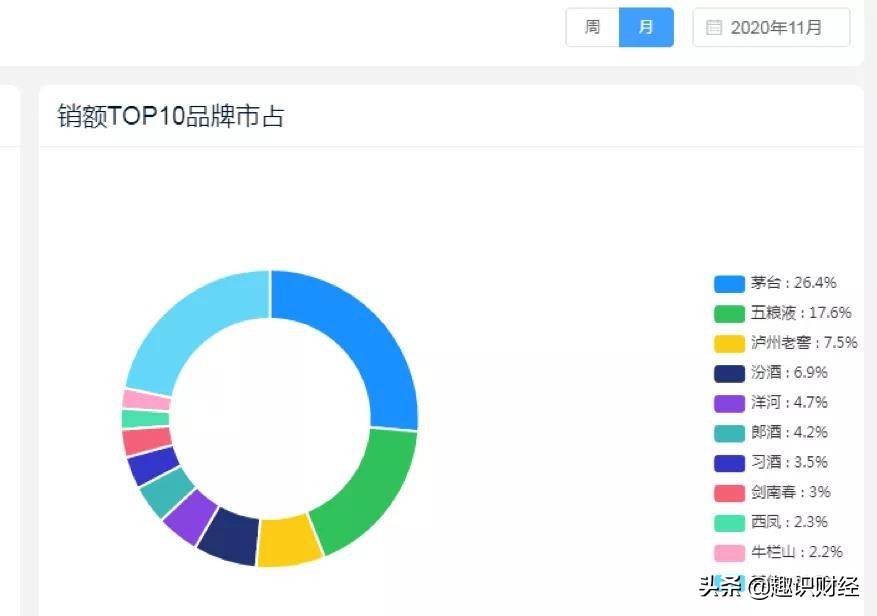 从洋河新品上架，看酒界「三国杀」