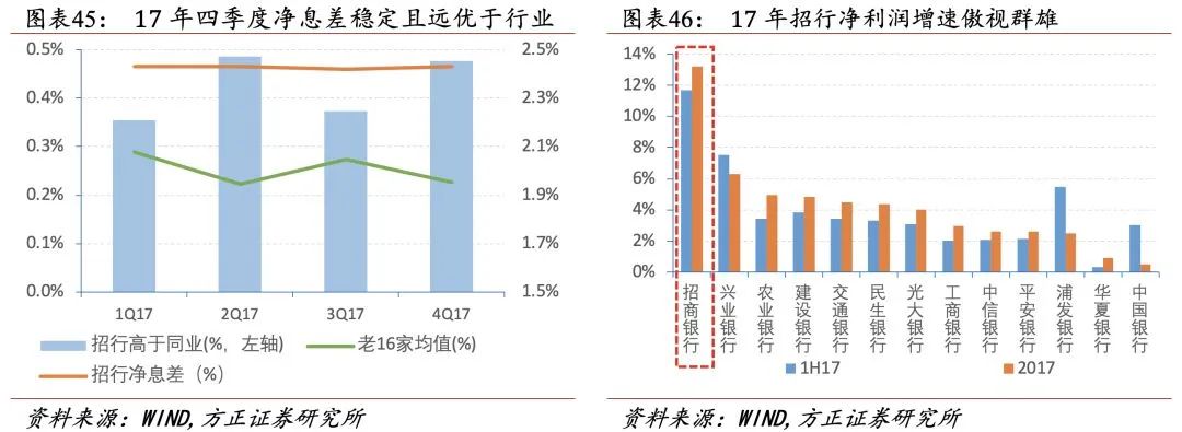 招行二十年转型路，过去、现状与未来