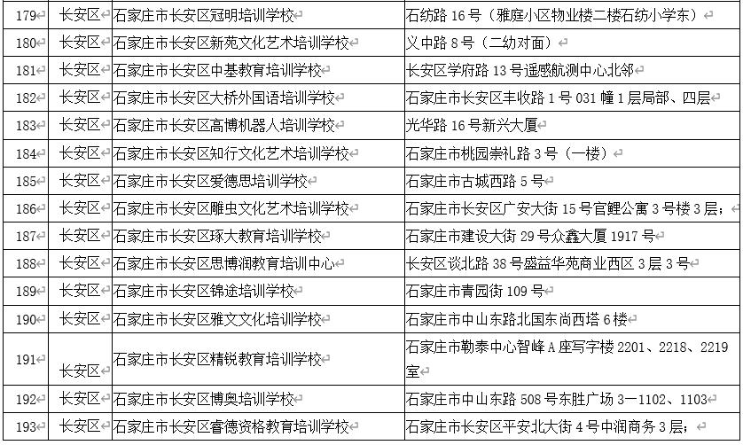 石家庄校外培训白名单,石家庄非学科类校外培训最新政策