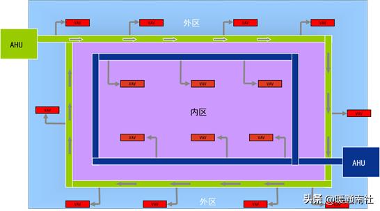vav系统设计及案例分析,vav设计指南
